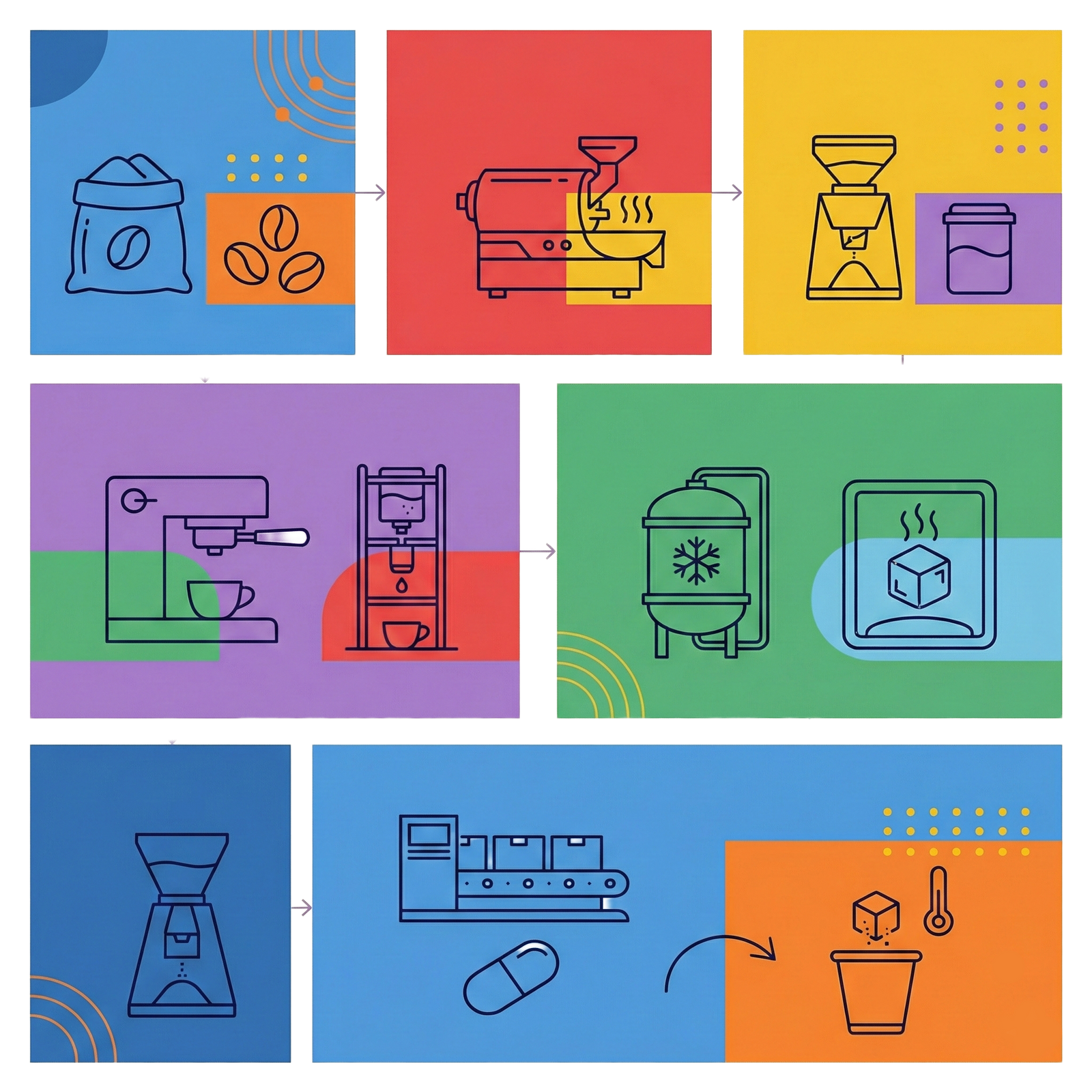 Infografika technologie extrakce Moins zobrazující fáze extrakce, bleskového zmrazování a vakuové sublimace